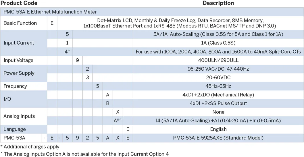 PMC-53A-E DIN96 Class 0.5S Three-Phase Multifunction Power Meter with Ethernet and 2 Solid-State Outputs