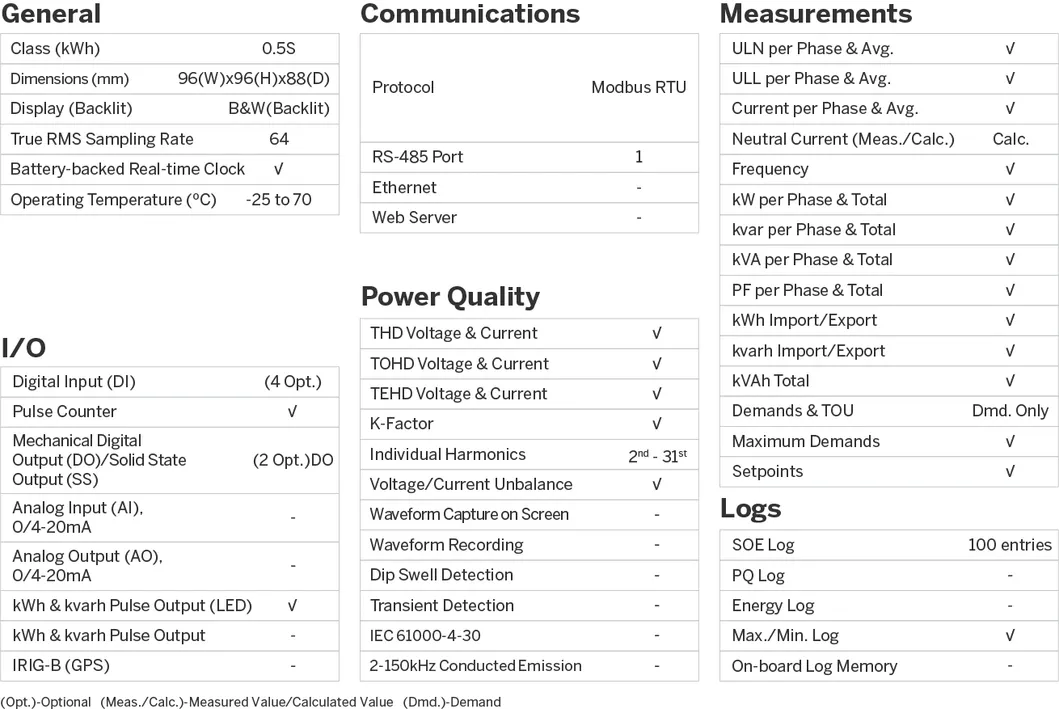 PMC-53M-A DIN96 Class 0.5S Low-Cost Three-Phase Multifunction Panel Meter with LCD RS-485 Optional I/O
