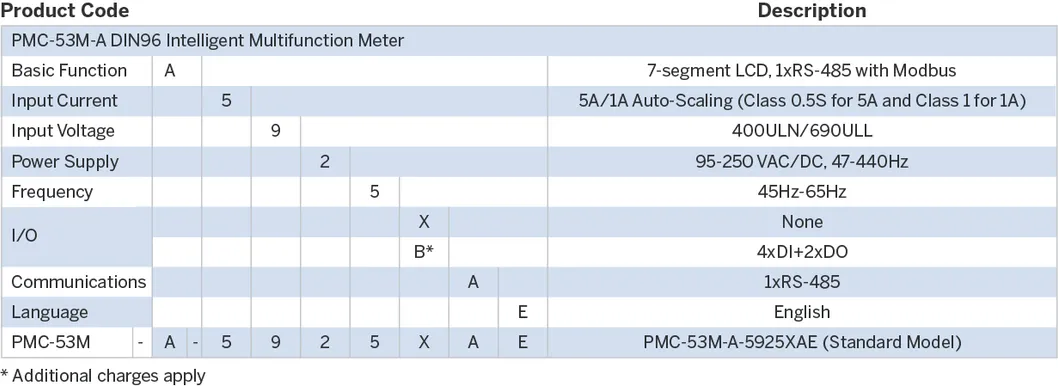 PMC-53M-A DIN96 Class 0.5S Low-Cost Three-Phase Multifunction Panel Meter with LCD RS-485 Optional I/O