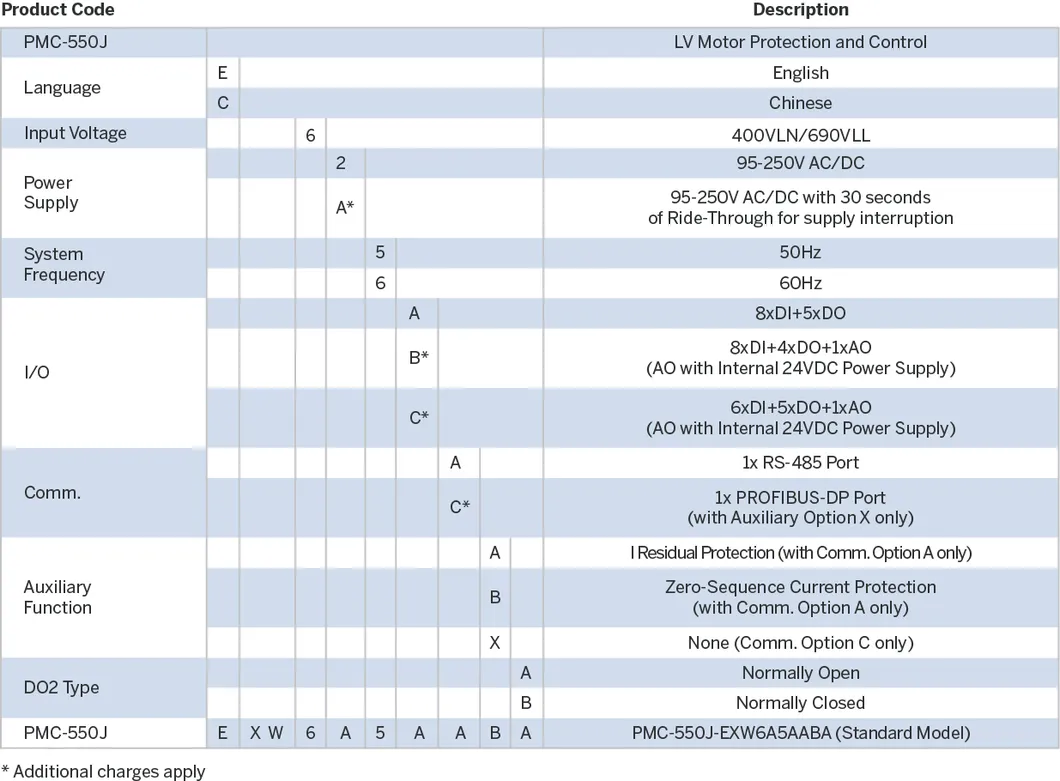 PMC-550J Low Voltage Motor Protection Control PQ and Harmonic Monitoring with LCD RS-485 and Extensive I/O