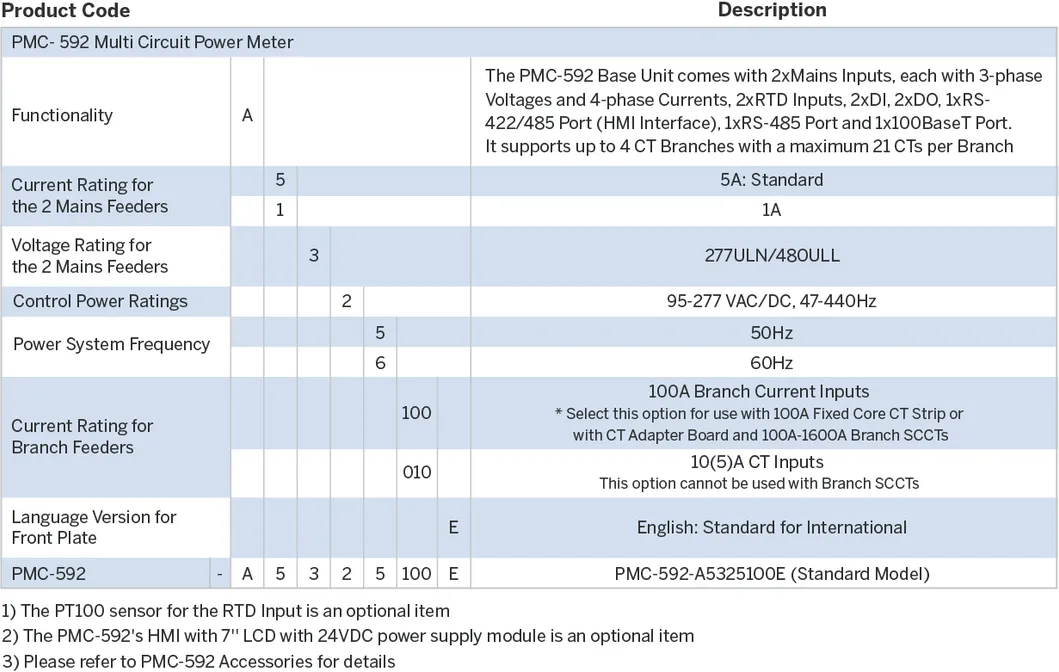 PMC-592 AC Multi-Circuit 2 Mains and 84 Branch Circuits Power Monitor with I/O and Ethernet Port