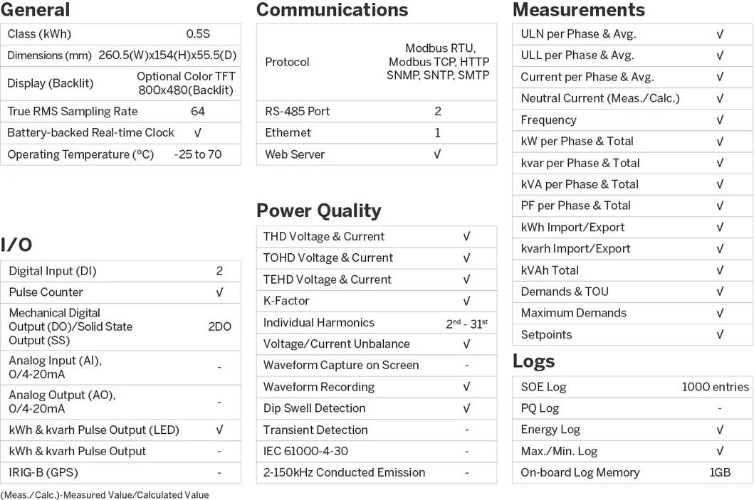 PMC-592 AC Multi-Circuit 2 Mains and 84 Branch Circuits Power Monitor with Modbus TCP HTTP Ethernet