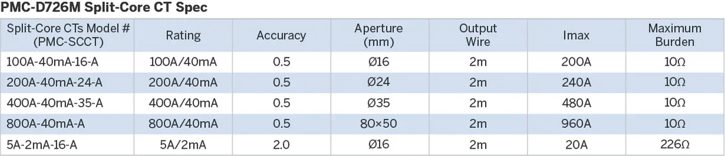 PMC-726M DIN72 Low-Cost Three-Phase Multifunction Meter for Voltage Watt-hour Measurement with LCD Optional 2 Solid-State Outputs