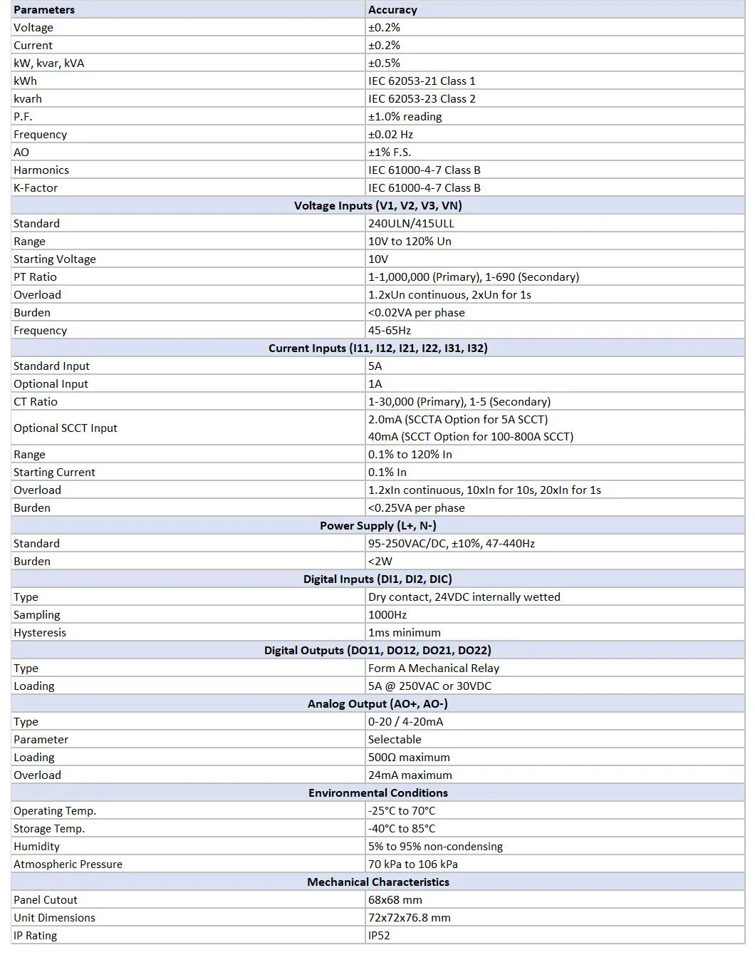 PMC-D726M DIN72 Three Phase 72*72 LED RS-485 Digital Voltage Energy Power Meter