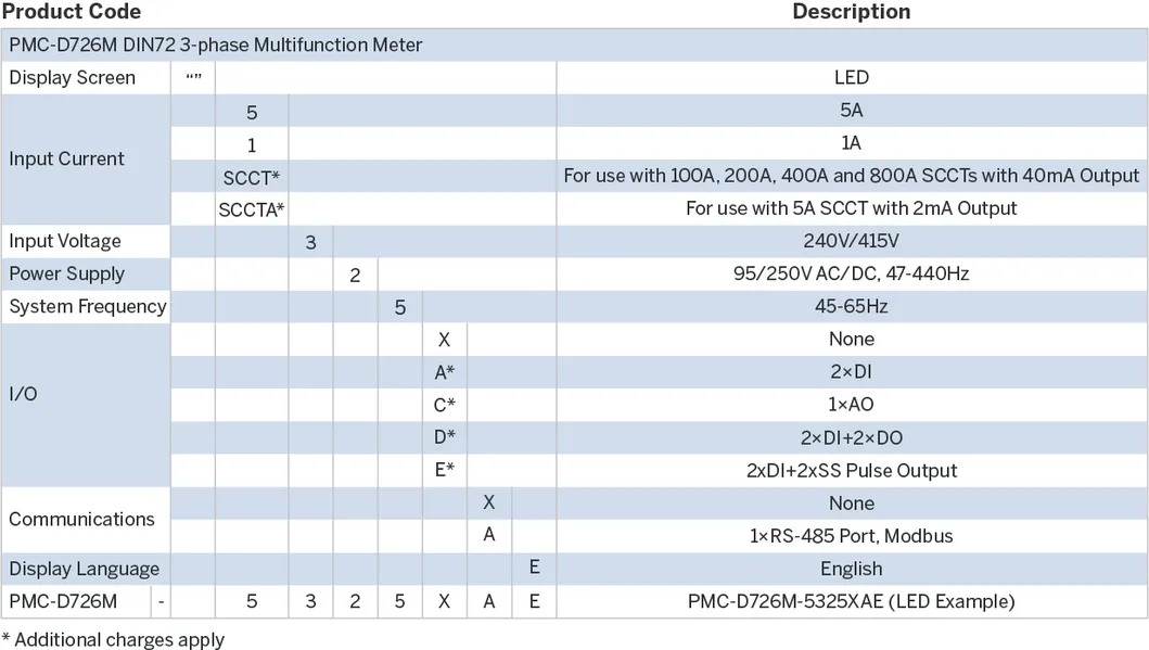 PMC-D726M DIN72 Three Phase 72*72 LED RS-485 Digital Voltage Energy Power Meter