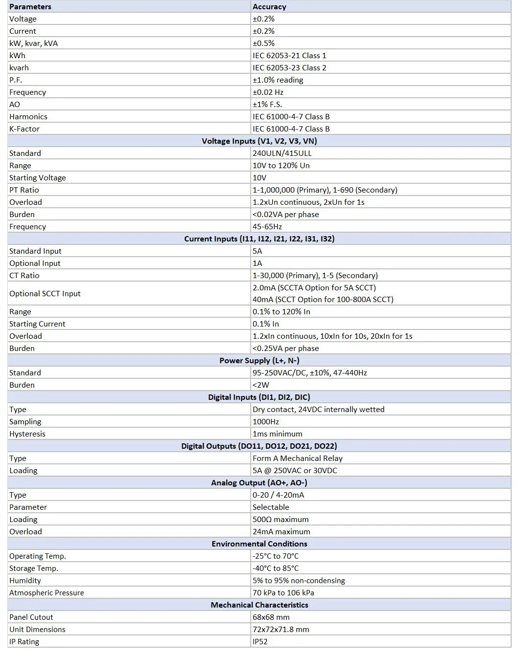 PMC-D726M DIN72 Three Phase DIN LCD Display RS-485 Modbus RTU Digital Multifunction Voltage Power Energy Meter