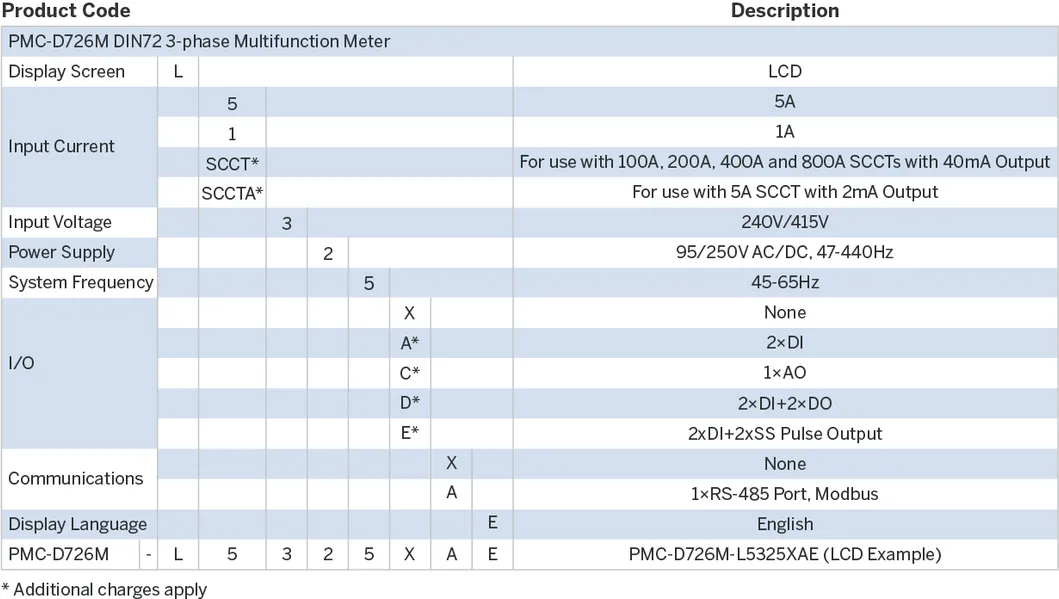 PMC-D726M DIN72 Three Phase DIN LCD Display RS-485 Modbus RTU Digital Multifunction Voltage Power Energy Meter