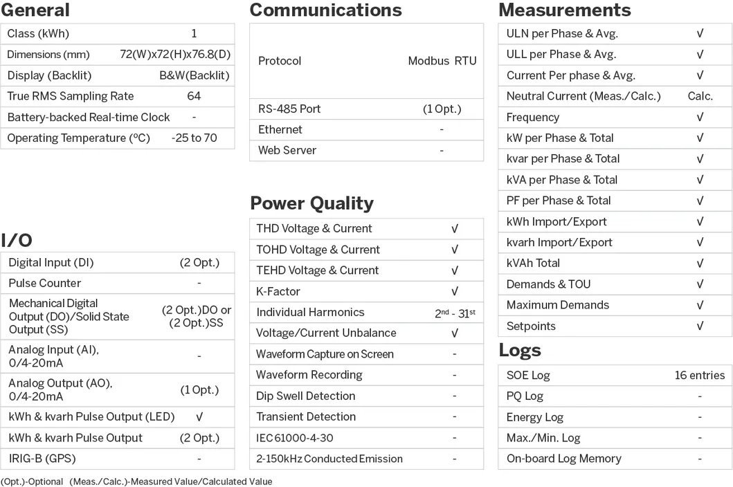 PMC-D726M DIN72 Three Phase DIN LCD Display RS-485 Modbus RTU Digital Multifunction Voltage Power Energy Meter