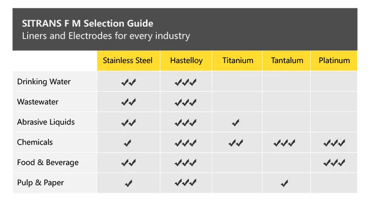 PTFE Wastewater Treatment 400 DN China Digital Flow Meter 15