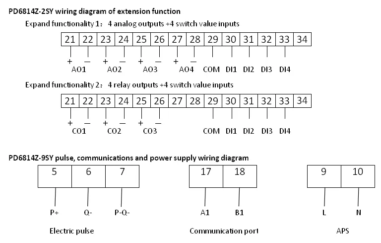 Three Phase Multi-Function Smart Power Meter (PD6814Z-2SY)