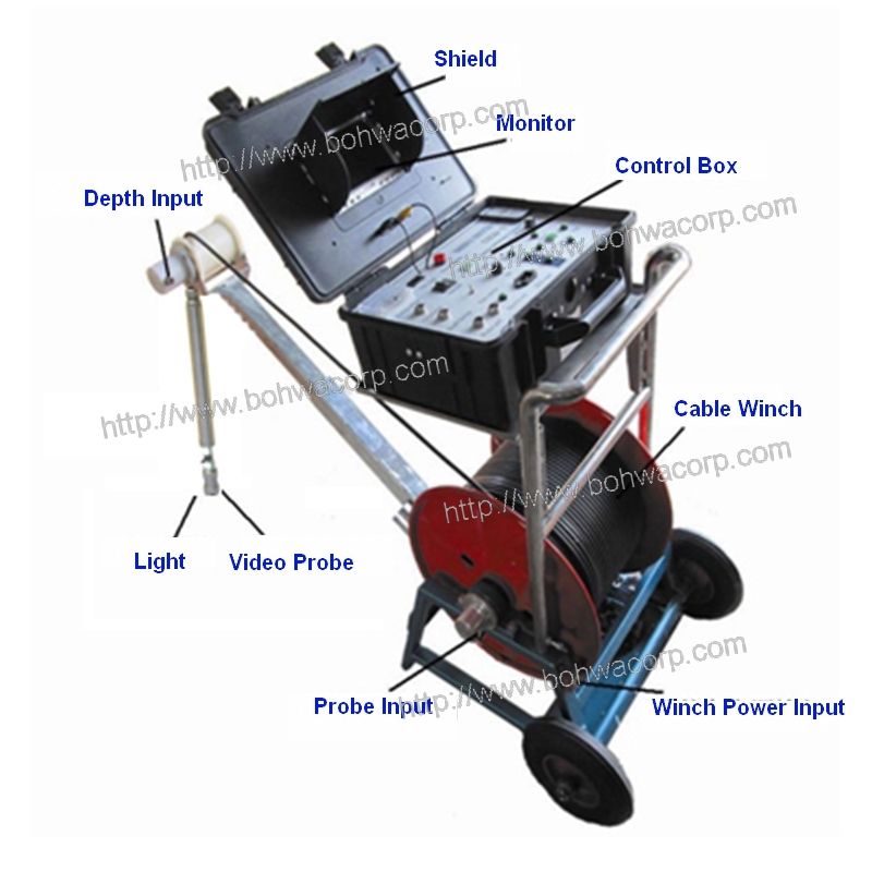 Underground Borehole Video Image Geographic Surveying Inspection Machine