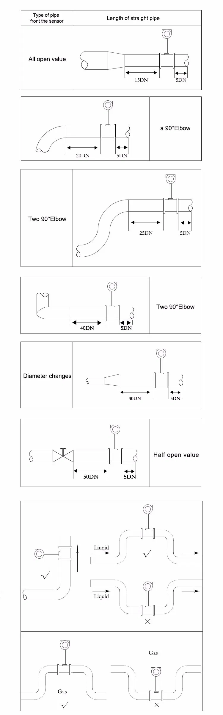 Vortex Street Principle Flow Meter