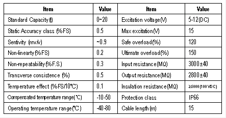 Wired Portable Weigh Pad
